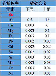 Zn.png